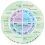 Vitae Researcher Development framework